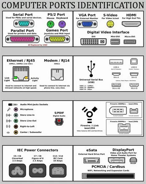 What is the version ODD connecting interface of this laptop.